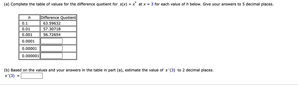 (a) Complete the table of values for the difference quotient for s(x ...