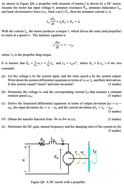 SOLVED: As shown in Figure Q4, a propeller with moment of inertia J is ...