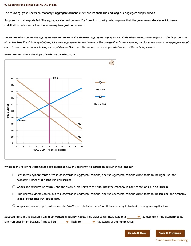 applying the extended ad as model the following graph shows an economys ...