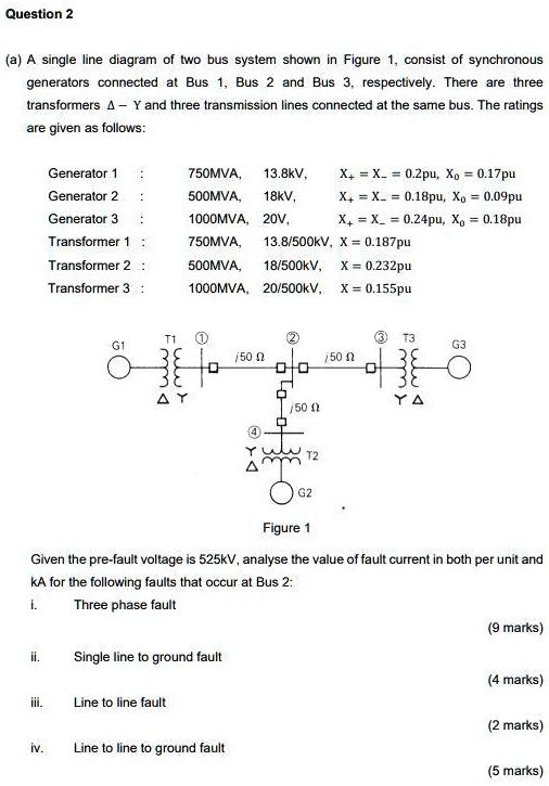 SOLVED: A single line diagram of a two-bus system shown in Figure 1 ...