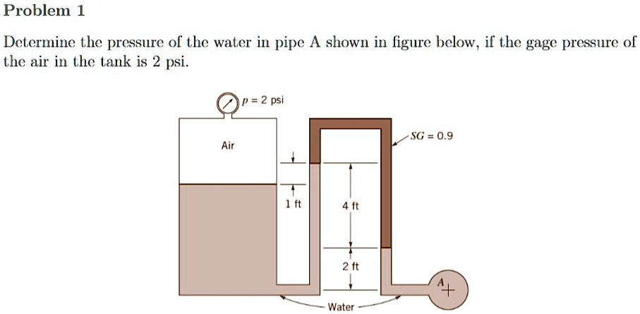 SOLVED: Determine the pressure of the water in pipe A shown in the ...