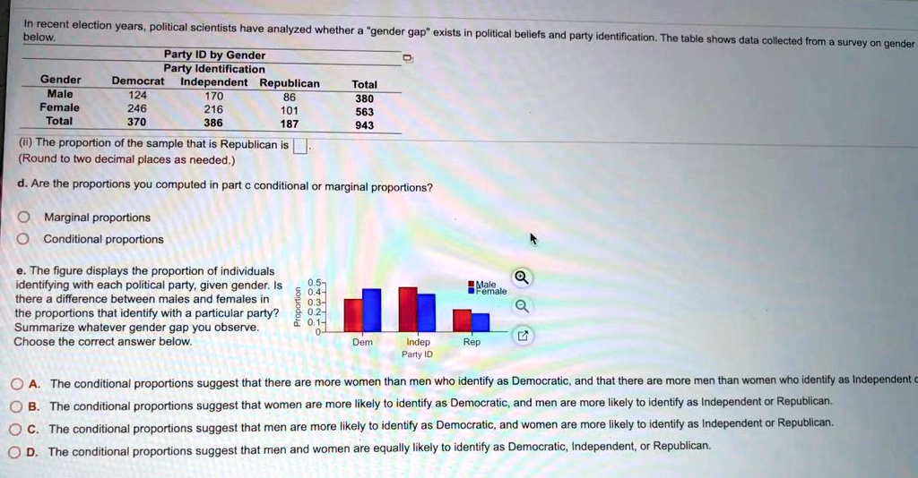 SOLVED: In Recent Election Years, Political Scientists Have Analyzed ...