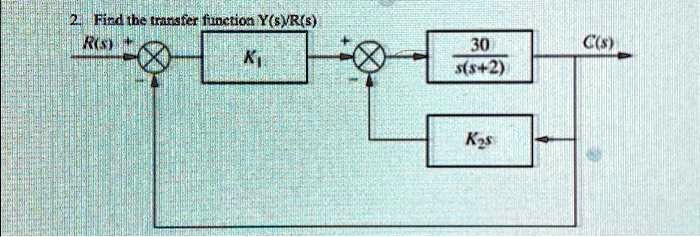 2. Find the transfer function Y(s)/R(s)