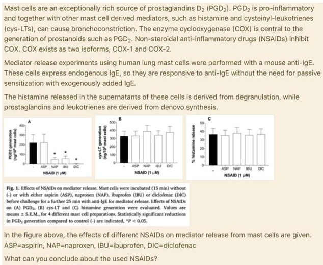 Mast cells are an exceptionally rich source of prostaglandins D2 (PGD2). PGD2 is pro-inflammatory and together with other mast cell derived mediators, such as histamine and cysteinyl-leukotrienes (cys-LTs), can cause bronchoconstriction. The enzyme cyclooxygenase (COX) is central to the generation of prostanoids such as PGD2. Non-steroidal anti-inflammatory drugs (NSAIDs) inhibit COX. COX exists as two isoforms, COX-1 and COX-2.

Mediator release experiments using human lung mast cells were performed with a mouse anti-IgE. These cells express endogenous IgE, so they are responsive to anti-IgE without the need for passive sensitization with exogenously added IgE.

The histamine released in the supernatants of these cells is derived from degranulation, while prostaglandins and leukotrienes are derived from denovo synthesis.

Fig. 1. Effects of NSAIDs on mediator release. Mast cells were incubated (15 min) without (-) or with either aspirin (ASP), naproxen (NAP), ibuprofen (IBU) or diclofenac (DIC) before challenge for a further 25 min with anti-IgE for mediator release. Effects of NSAIDs on (A) PGD2, (B) cys-LT and (C) histamine generation were evaluated. Values are means ± S.E.M., for 4 different mast cell preparations. Statistically significant reductions in PGD2 generation compared to control (-) are indicated, *P < 0.05.

In the figure above, the effects of different NSAIDs on mediator release from mast cells are given. ASP=aspirin, NAP=naproxen, IBU=ibuprofen, DIC=diclofenac

What can you conclude about the used NSAIDs?