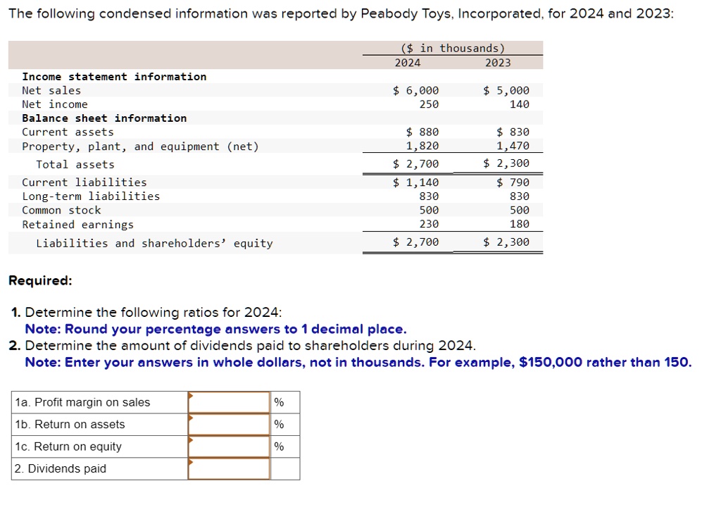 SOLVED The following condensed information was reported by Peabody