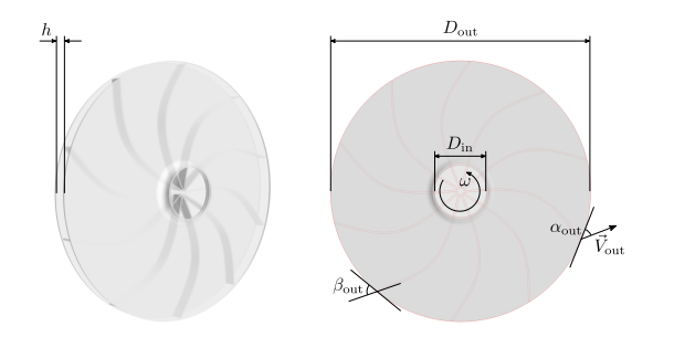 Let's consider the closed impeller of a centrifugal pump as depicted in ...