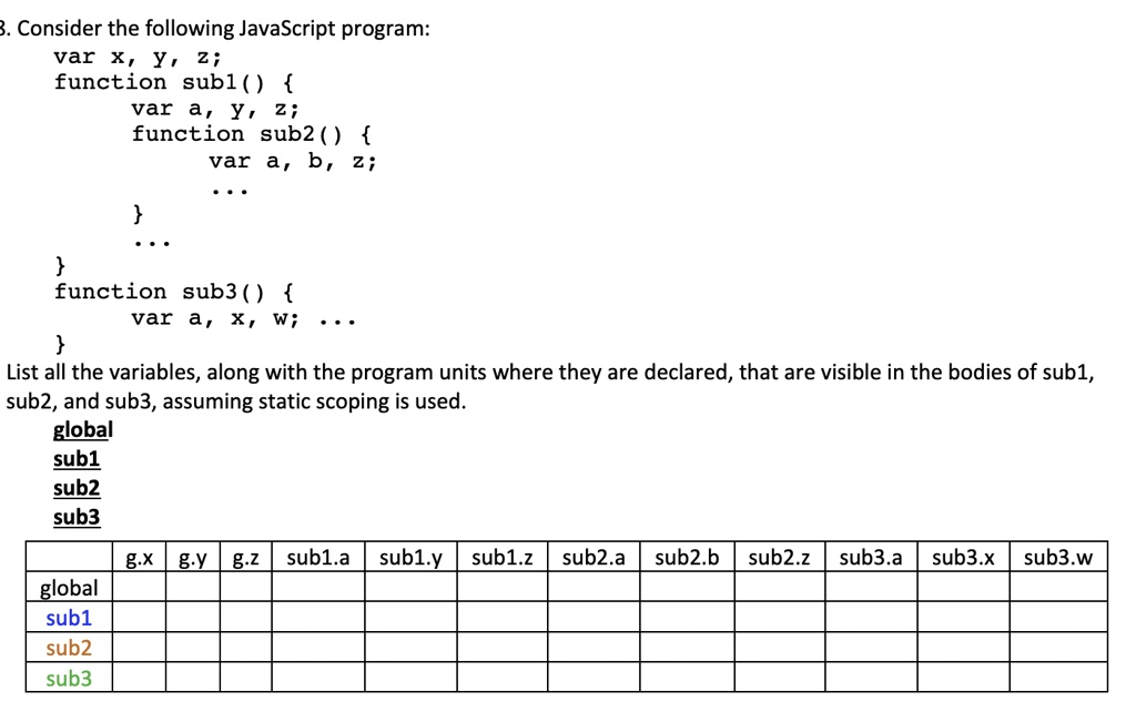 consider the following javascript program var x y z function subl var a ...