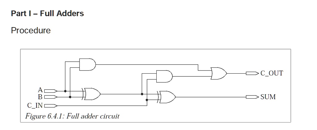 SOLVED: Determine the truth table of the full adder to verify its ...