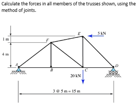 SOLVED: Calculate the forces in all members of the trusses shown, using ...