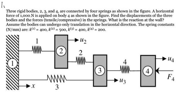 SOLVED: Three Rigid Bodies, 2, 3, And 4, Are Connected By Four Springs ...