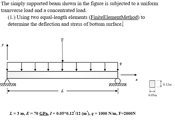 SOLVED: A Finite Element Problem The simply supported beam shown in the ...