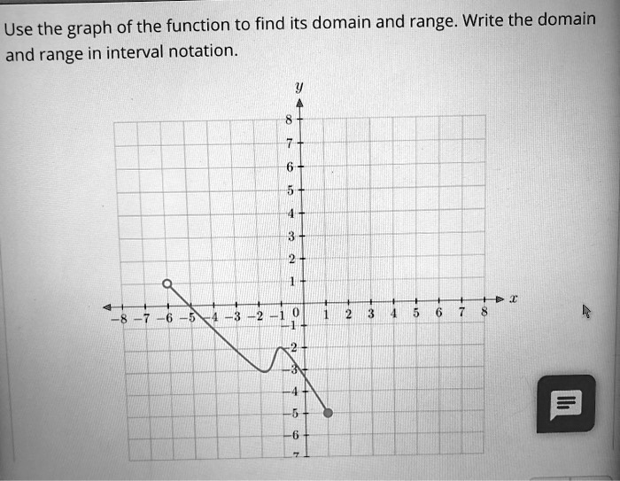 SOLVED: Use the graph ofthe function to find its domain and range ...