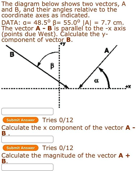 SOLVED: The diagram below shows two vectors, A and B, and their angles ...