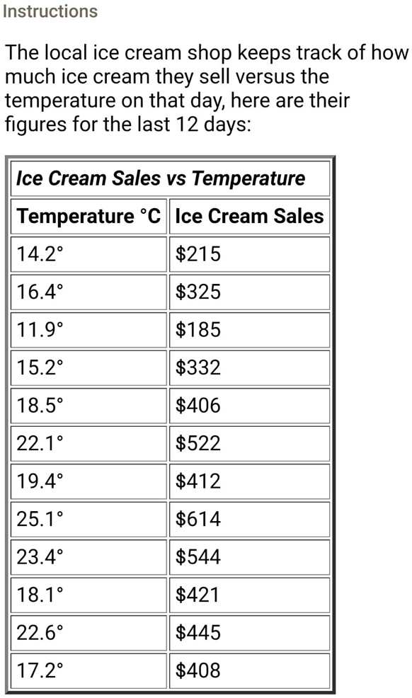 SOLVED Instructions The local ice cream shop keeps track of how much