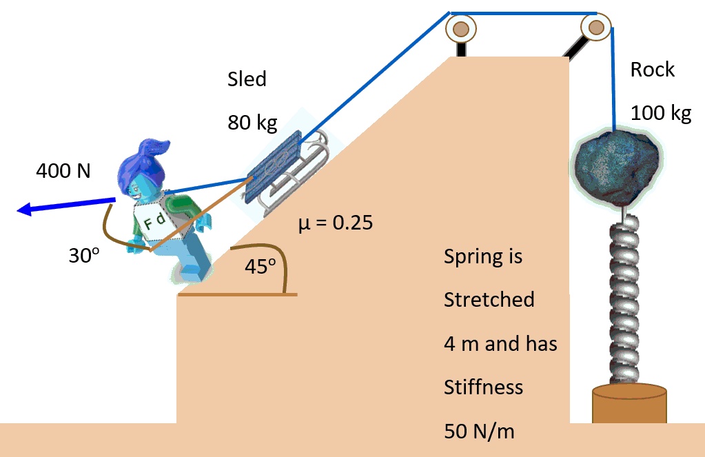 SOLVED Determine the instantaneous acceleration of the stringpulley
