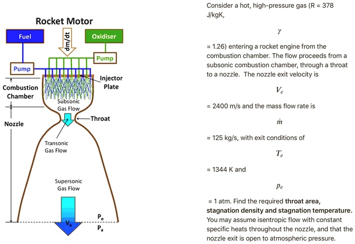 Rocket Engine Flow Rocket Motor Fuel dm/dt Oxidiser Pump Combustion Chamber Nozzle ...
