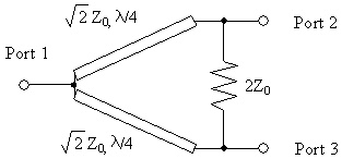 A Wilkinson divider is a three port passive device designed to split ...