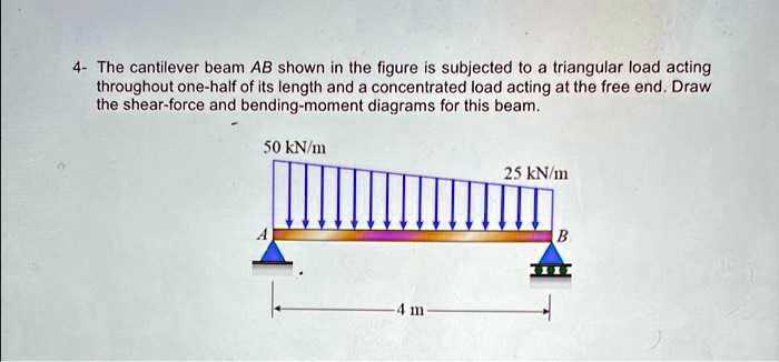 Solved G1.4 (25 points) The beam AB is subjected to a load