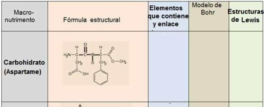 Macro- nutrimento Fórmula estructural Elementos que contiene y enlace ...