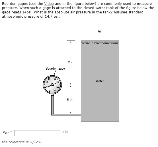 SOLVED Bourdon gauges (see the video and in the figure below) are