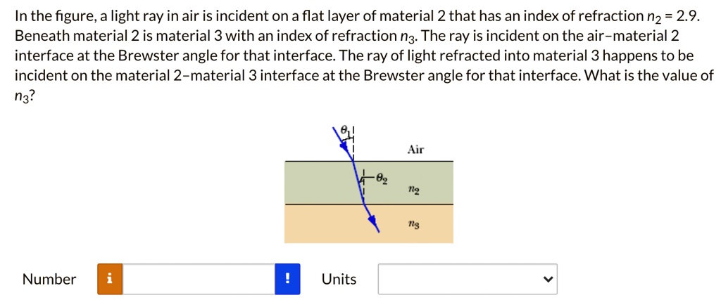 in the figure a light ray in air is incident on a flat layer of ...