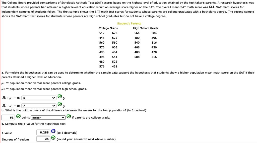 Answered: The College Board provided comparisons…