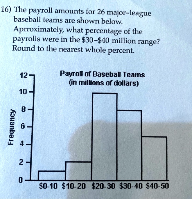 SOLVED The payroll amounts for 26 majorleague baseball teams are