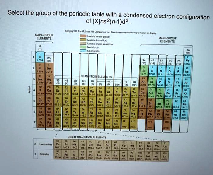 SOLVED: Select the group of the periodic table with a condensed ...