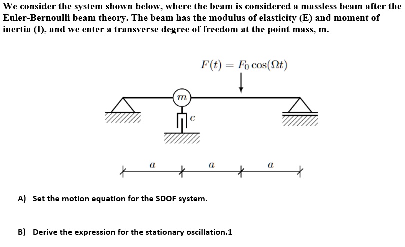 SOLVED: We consider the system shown below, where the beam is ...