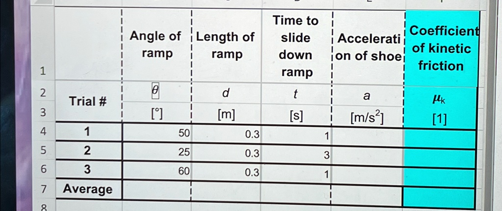 Time to
Coefficient
Angle of Length of
slide
Accelerati
ramp
ramp
down
on of shoe
of kinetic
friction
1
ramp
2
3
d
t
a
Trial #
?k
[°]
[m]
[s]
[m/s²]
[1]
4
1
50
0.3
1
5
2
25
0.3
3
6
3
60
0.3
1
7 Average
8