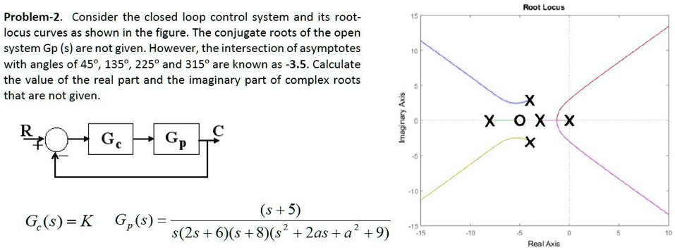 Root Locus Problem-2. Consider the closed-loop control system and its ...