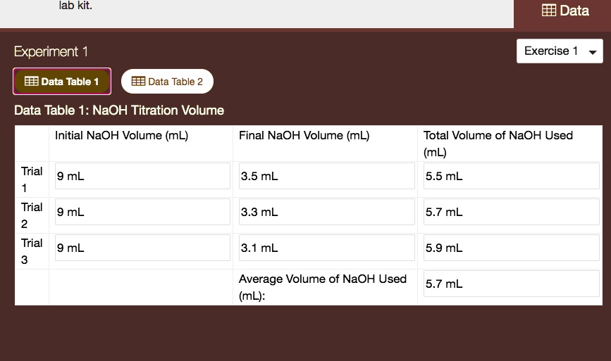 SOLVED lab kit Data Experiment Exercise Data Table Data Table 2 Data