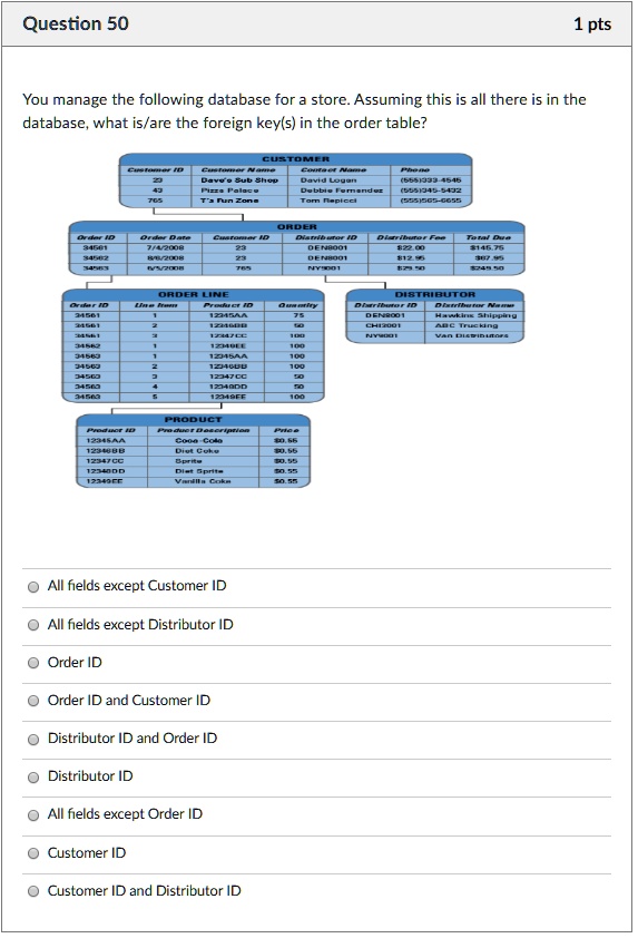 Solved: You Manage The Following Database For A Store. Assuming This Is 