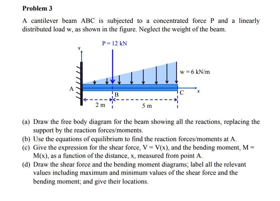 SOLVED: Problem 3 A cantilever beam ABC is subjected to a concentrated ...
