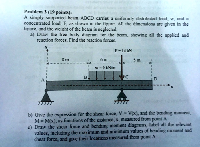 SOLVED: Problem 3 (19 points): A simply supported beam ABCD carries a ...