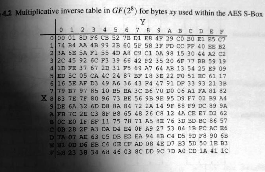 Question 3 [5 Points] Using Table 4 2 Of Gf 28 Determine The