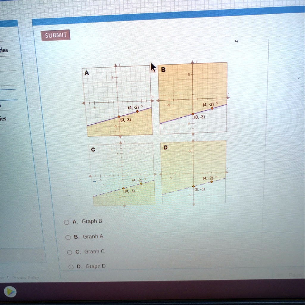 solved-which-graph-below-shows-the-solutions-for-the-linear-inequality-y