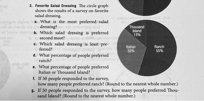 the circle graph above gives the distribution of salad dressing Solved TESTING-06 2. Favorite Salad Dressing The