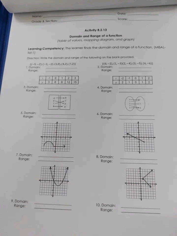 SOLVED: Name: Date: Grade & Section: Score: Activily 8.2.13 Domain and ...