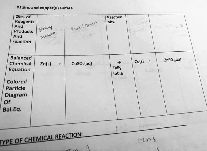 SOLVED B) zinc and copper(II) sulfate Obs Reagents And Srav Products And mlm reaction Reaction