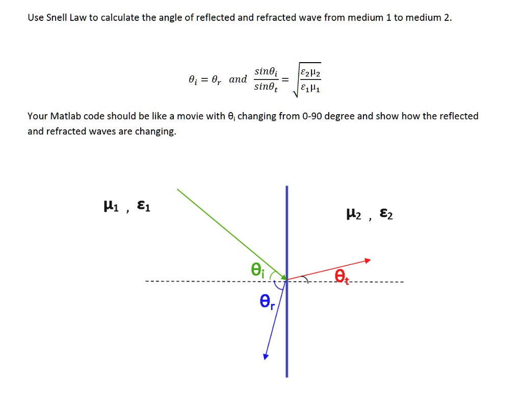 SOLVED Use MATLAB please. Use Snell's Law to calculate the angle of