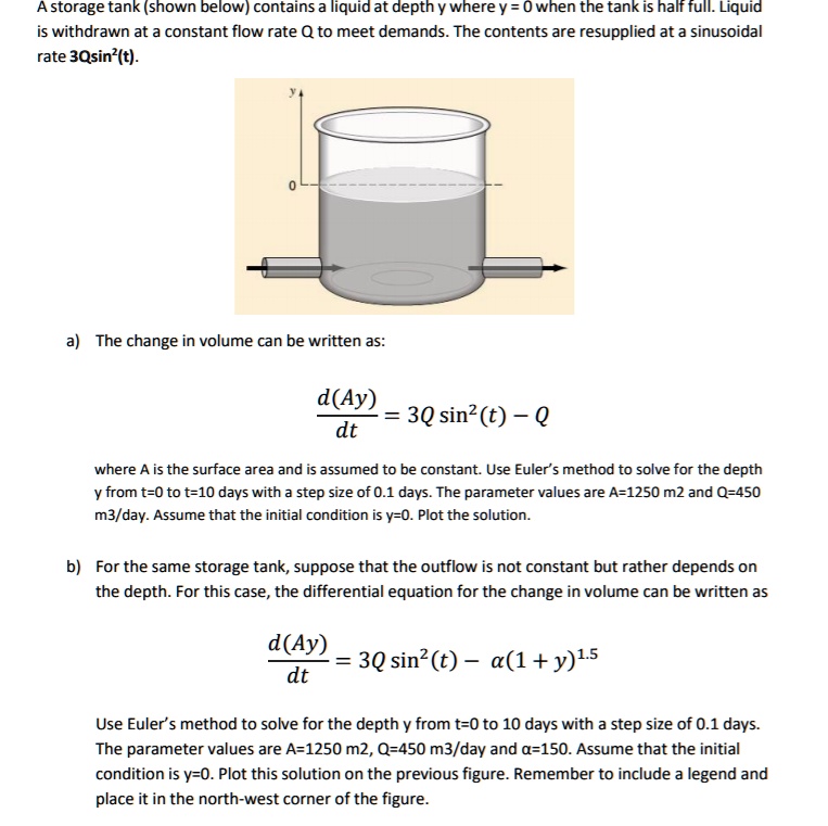 SOLVED: A storage tank (shown below) contains a liquid at depth y where ...