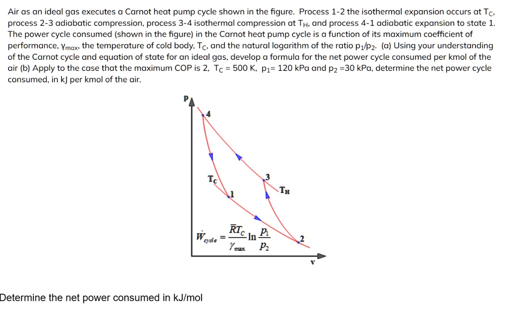 Air, as an ideal gas, executes a Carnot heat pump cycle shown in the ...