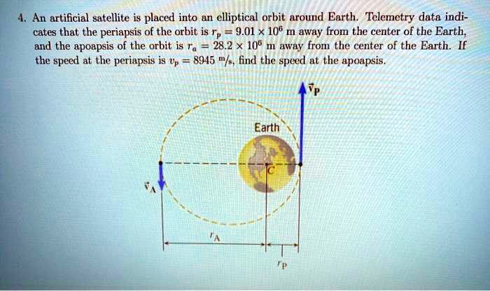 4. An artificial satellite is placed into an elliptical orbit around Earth. Telemetry data indicates that the periapsis of the orbit is rp = 9.01 x 10^6 m away from the center of the Earth, and the apoapsis of the orbit is ra = 28.2 x 10^6 m away from the center of the Earth. If the speed at the periapsis is vp = 8945 m/s, find the speed at the apoapsis.