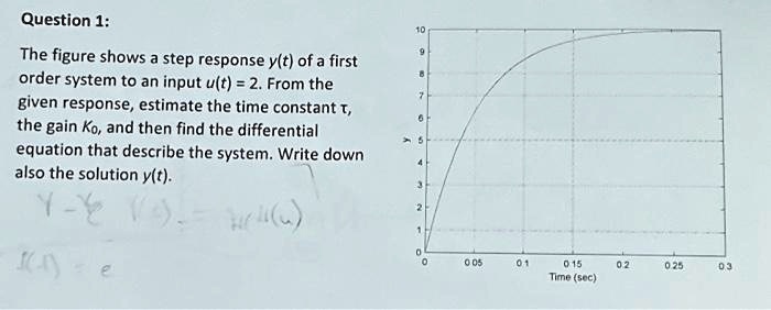 SOLVED: Question 1: The figure shows a step response yt) of a first ...