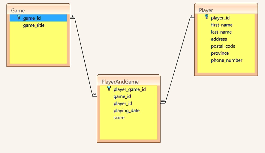 Solved apply the naming conventions for variables methods classes