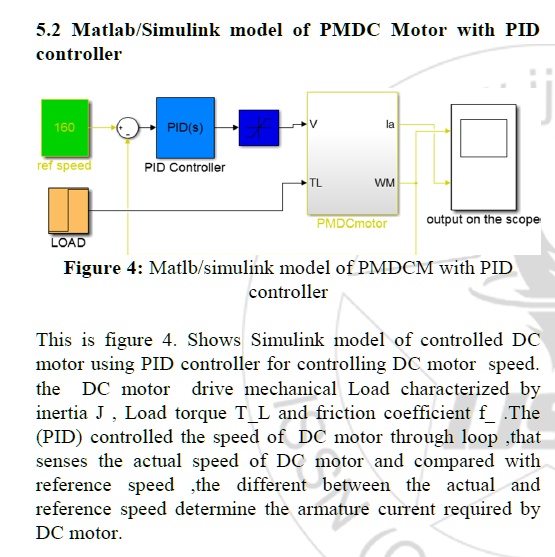 SOLVED: Using Simulink, create this DC motor model and show the inside ...