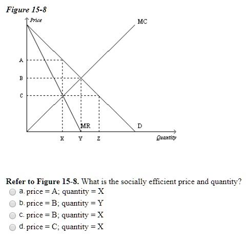 Figure 15-8 Price MC A B C MR D X Y Z Quantity Refer To Figure 15-8 ...