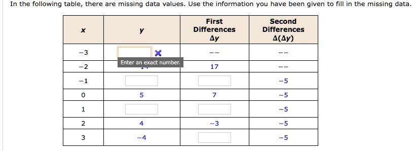In the following table, there are missing data values. Use the ...
