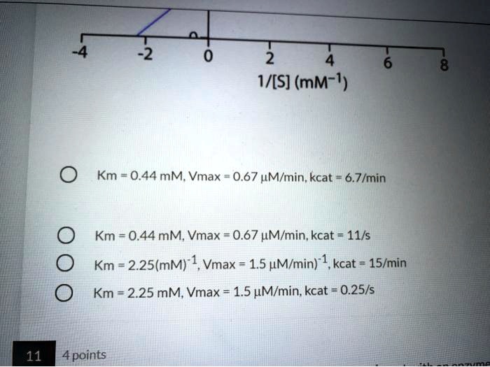Solved I S Mm 1 Km 0 44 Mm Vmax 0 67 M Min Kcat 6 7 Min Km 0 44 Mm Vmax 0 67 Pm Min Kcat 11 5 Km 2 25 Mm 1 Vmax 1 5 Ammin 1 Kcat 15 Min Km 2 25 Mm Vmax 1 5 Pm Min Kcat 0 25 5 11 4 Points Solved I S Mm 1 Km 0 44 Mm Vmax 0 67 M Min Kcat 6 7 Min Km 0 44 Mm Vmax 0 67 Pm Min Kcat 11 5 Km 2 25 Mm 1 Vmax 1 5 Ammin 1 Kcat 15 Min Km 2 25 Mm Vmax 1 5 Pm Min Kcat 0 25 5 11 4 Points